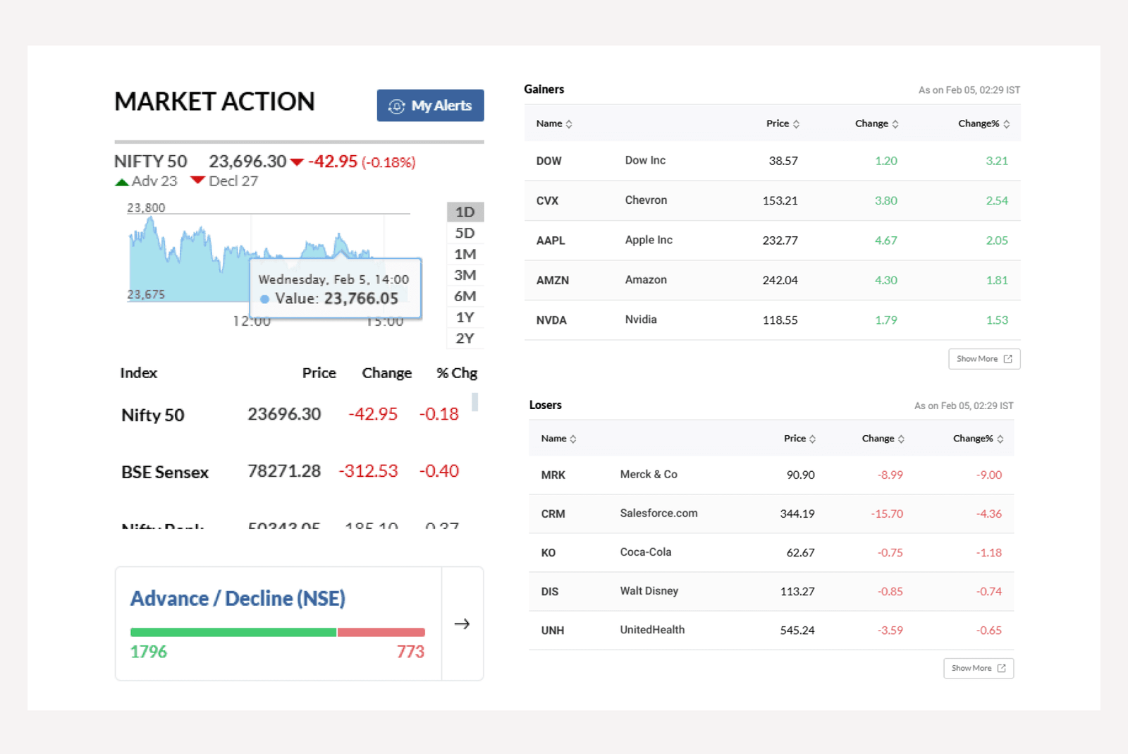 Real-Time Stock Price Data Scraping