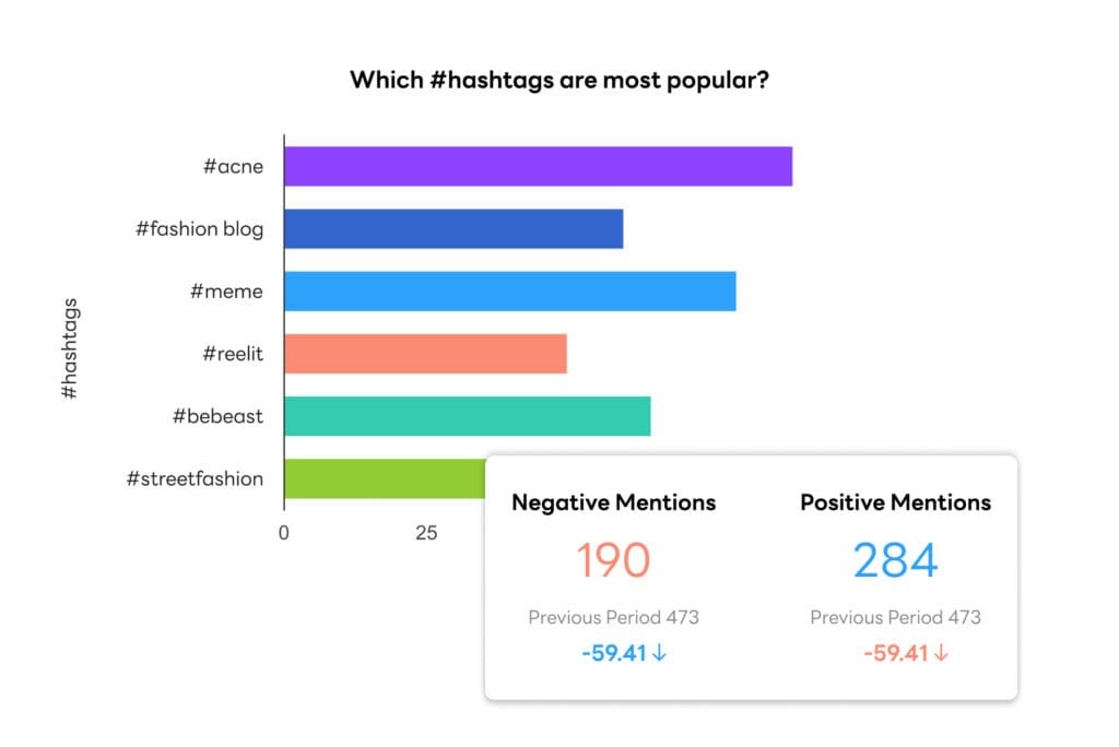 Sentiment Analysis of Social Media Mentions